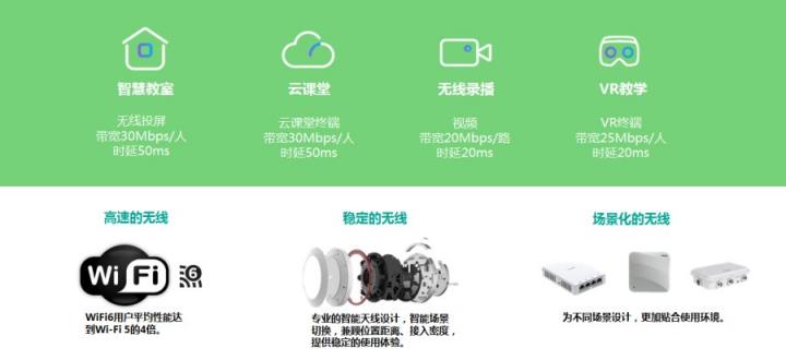 銳捷發(fā)布“三全三效”智慧校園建設方案 描繪未來校園全景圖