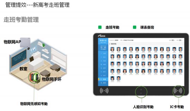 銳捷發(fā)布“三全三效”智慧校園建設方案 描繪未來校園全景圖