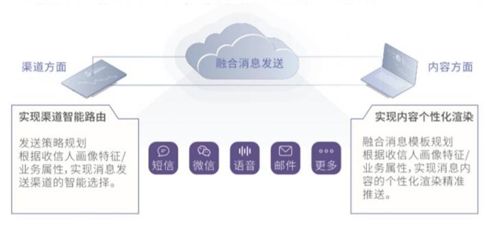 即信Fintech智研中心│精準(zhǔn)營銷不精準(zhǔn)？警惕“通信孤島”問題！