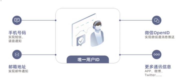 即信Fintech智研中心│精準(zhǔn)營銷不精準(zhǔn)？警惕“通信孤島”問題！