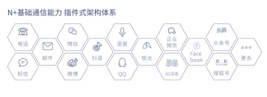 即信Fintech智研中心│精準(zhǔn)營銷不精準(zhǔn)？警惕“通信孤島”問題！