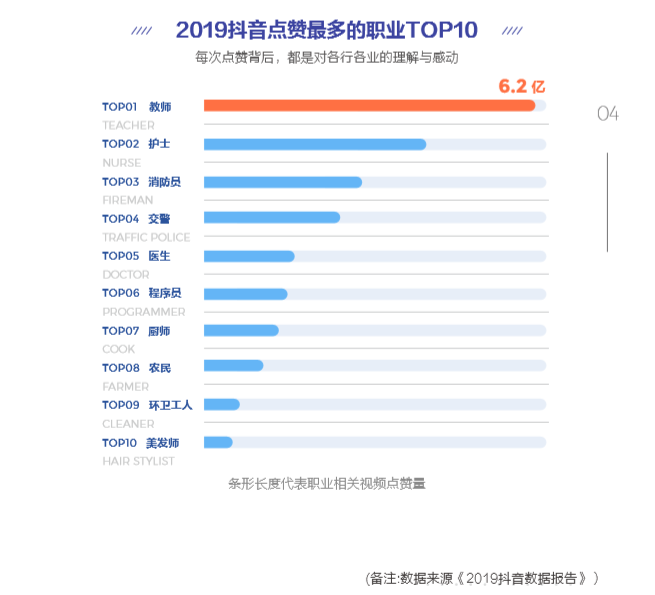 抖音教育企業(yè)號(hào)年增324%，成教育行業(yè)“網(wǎng)紅”陣地