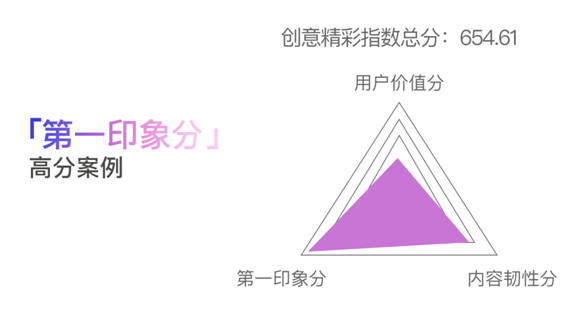 創(chuàng)意只能談感覺？廣告必須講科學(xué)！