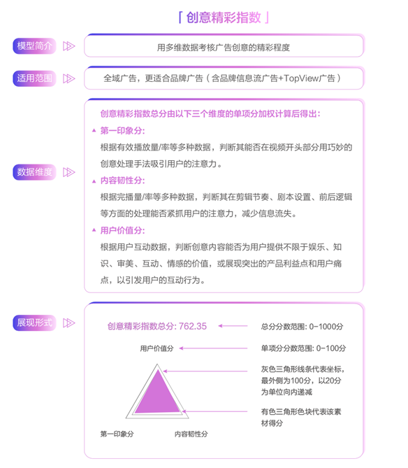 創(chuàng)意只能談感覺？廣告必須講科學(xué)！