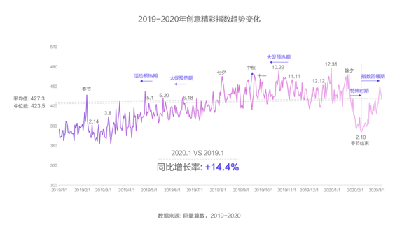 創(chuàng)意只能談感覺？廣告必須講科學(xué)！