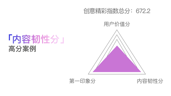 創(chuàng)意只能談感覺？廣告必須講科學(xué)！