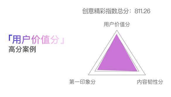 創(chuàng)意只能談感覺？廣告必須講科學(xué)！