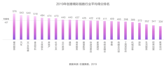 創(chuàng)意只能談感覺？廣告必須講科學(xué)！