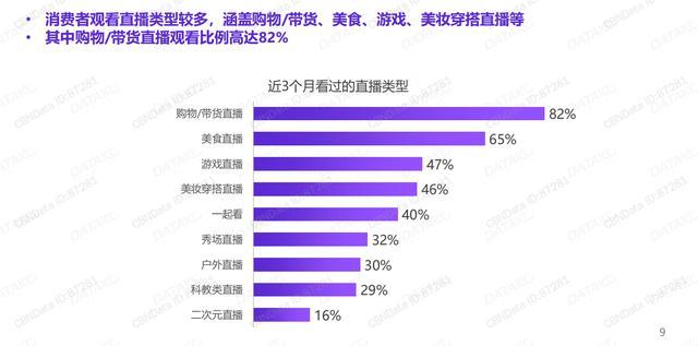 拍樂多口袋拍客丨就算沒有疫情，直播也將崛起