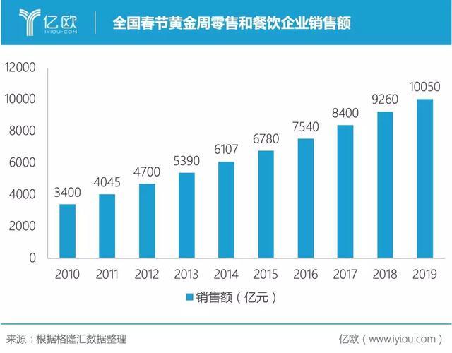拍樂多口袋拍客丨就算沒有疫情，直播也將崛起