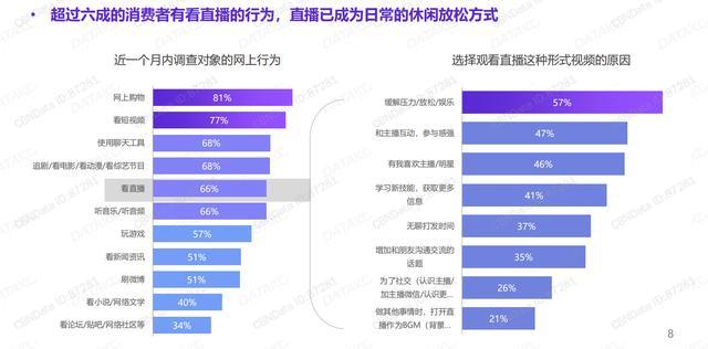 拍樂多口袋拍客丨就算沒有疫情，直播也將崛起