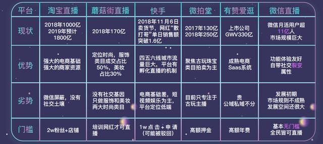 拍樂多口袋拍客丨就算沒有疫情，直播也將崛起
