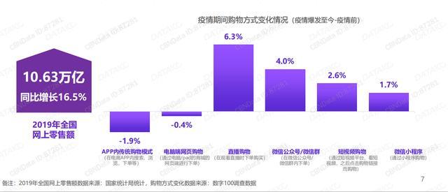拍樂多口袋拍客丨就算沒有疫情，直播也將崛起