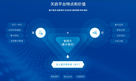 降本提效更增收！捷停車·云托管助力重慶聚峰國際，實現(xiàn)停車場創(chuàng)新升級