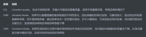 【融云分析】融云實(shí)時(shí)音視頻 SDK 對(duì)智能硬件的視頻適配