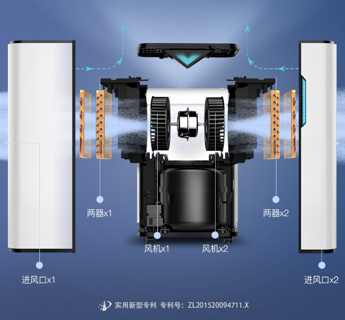 歐井除濕機(jī)如何？ 看看其后技術(shù)