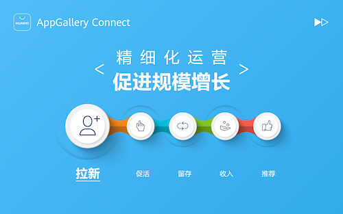 如何通過華為應(yīng)用市場 AppGallery Connect實(shí)現(xiàn)快速拉新？