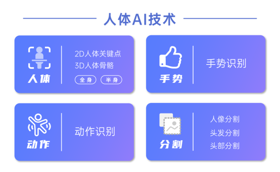 視頻AR玩法進(jìn)入全身時(shí)代，相芯人體AI技術(shù)全面升級(jí)