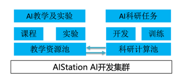 浪潮信息助力實(shí)現(xiàn)AI在線教育