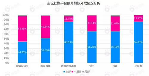 B站花火平臺(tái)正式開(kāi)放，微播易成為2020年度認(rèn)證核心代理商