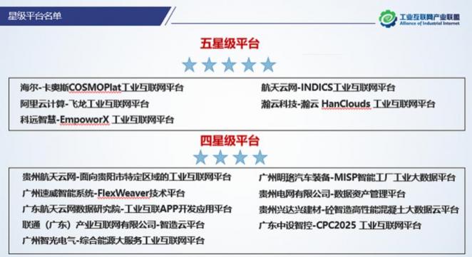 助力新基建 朗新科技躋身全國工業(yè)互聯(lián)網五星級平臺行列
