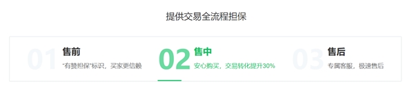 3個(gè)月為上億筆訂單提供交易保障，有贊擔(dān)保為微信消費(fèi)護(hù)航