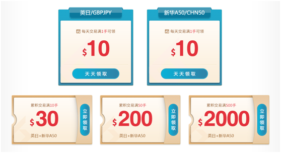 皇御環(huán)球重點(diǎn)關(guān)注，鎊日、A50未來(lái)兩周氣勢(shì)壓人