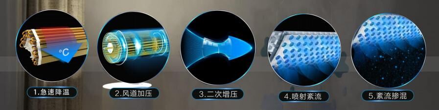 打出“空調(diào)新標準“口號的【美的無風感空調(diào)】到底好在哪？