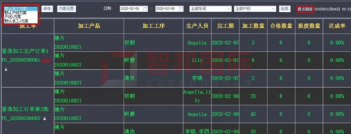 智邦國際生產(chǎn)制造一體化管理系統(tǒng)：智聯(lián)現(xiàn)在，智控未來