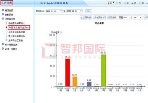 智邦國際生產(chǎn)制造一體化管理系統(tǒng)：智聯(lián)現(xiàn)在，智控未來