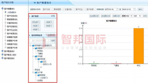 智邦國際生產(chǎn)制造一體化管理系統(tǒng)：智聯(lián)現(xiàn)在，智控未來