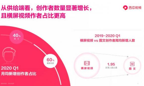 巫師財(cái)經(jīng)在西瓜視頻“重啟”，這步棋走對了嗎？