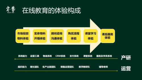 編程貓陳婉青：線下機(jī)構(gòu)轉(zhuǎn)型線上，需要對系統(tǒng)能力和組織能力做出哪些變革？