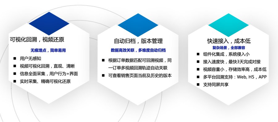 如何快速搭建合規(guī)的互聯(lián)網(wǎng)保險回溯管理系統(tǒng)？