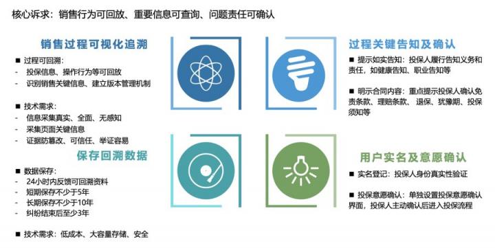 如何快速搭建合規(guī)的互聯(lián)網(wǎng)保險回溯管理系統(tǒng)？