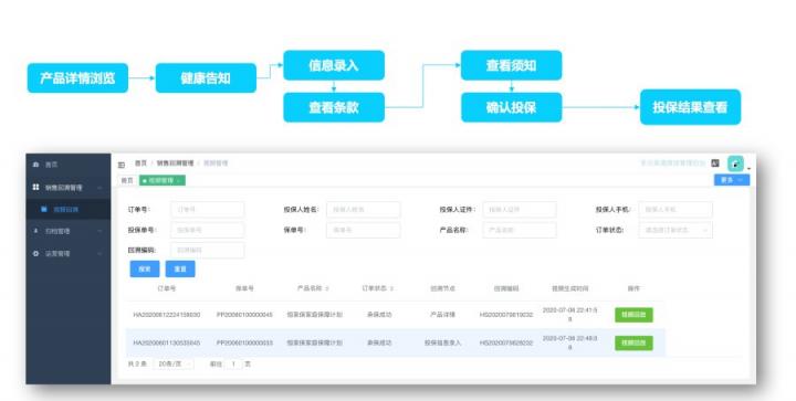 如何快速搭建合規(guī)的互聯(lián)網(wǎng)保險回溯管理系統(tǒng)？