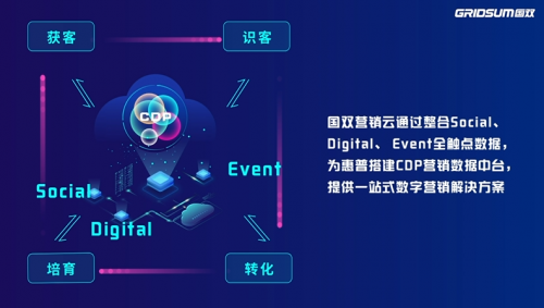 74%！38倍！國(guó)雙帶你解碼惠普破壁增長(zhǎng)的奧秘