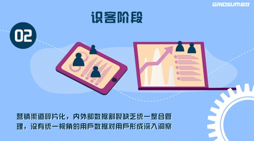 74%！38倍！國(guó)雙帶你解碼惠普破壁增長(zhǎng)的奧秘