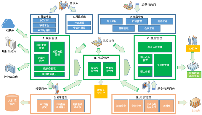 上半年退出回報總規(guī)模2280億元，VC/PE行業(yè)將迎新發(fā)展？