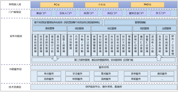 上半年退出回報總規(guī)模2280億元，VC/PE行業(yè)將迎新發(fā)展？