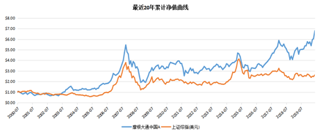 老虎證券基金超市：A股不敢上車？教你全方位投資中國企業(yè)的姿勢