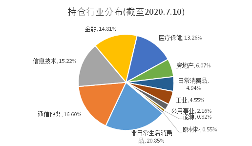 老虎證券基金超市：A股不敢上車？教你全方位投資中國企業(yè)的姿勢
