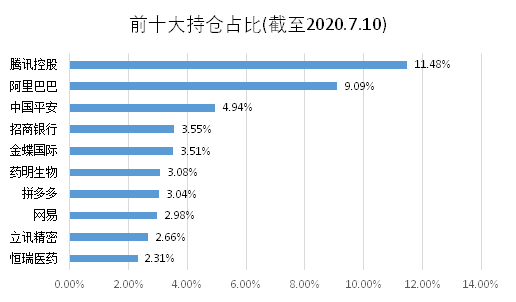 老虎證券基金超市：A股不敢上車？教你全方位投資中國企業(yè)的姿勢