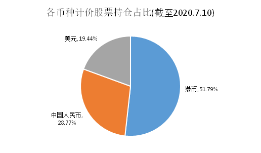 老虎證券基金超市：A股不敢上車？教你全方位投資中國企業(yè)的姿勢