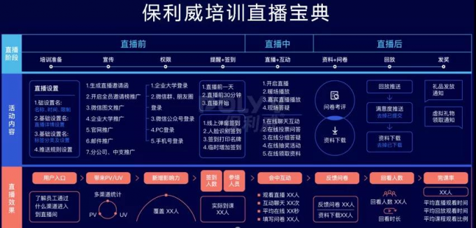 一鍵解決直播教學(xué)標準化問題，直播艙引領(lǐng)教培新風尚