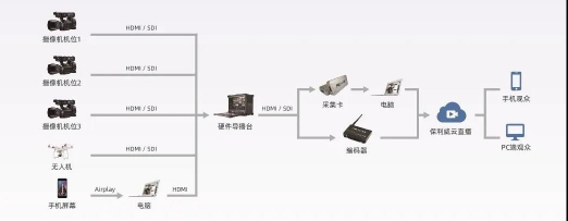 一鍵解決直播教學(xué)標準化問題，直播艙引領(lǐng)教培新風尚