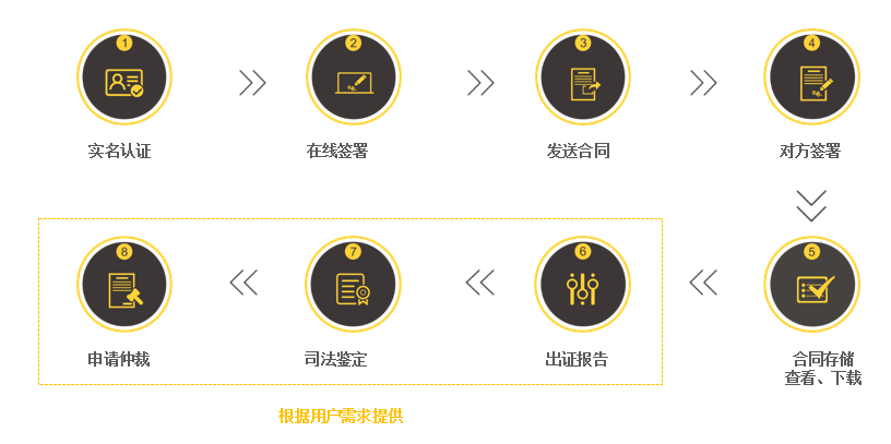 引入法大大電子合同，福田國資顯“服務(wù)擔(dān)當(dāng)”