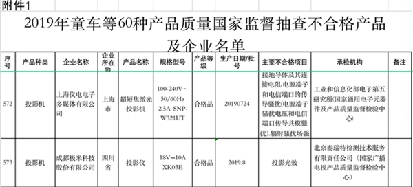 產(chǎn)品“欺詐”消費(fèi)者，抽檢虛標(biāo)遭維權(quán)，極米能否直面“315”