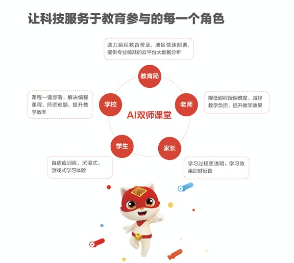 編程貓AI 雙師課堂賦能景德鎮(zhèn)智慧教育，持續(xù)探索創(chuàng)新教學(xué)模式