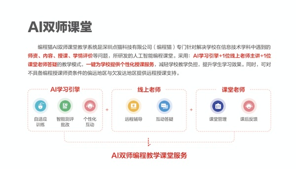 編程貓AI 雙師課堂賦能景德鎮(zhèn)智慧教育，持續(xù)探索創(chuàng)新教學(xué)模式